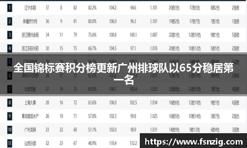 全国锦标赛积分榜更新广州排球队以65分稳居第一名